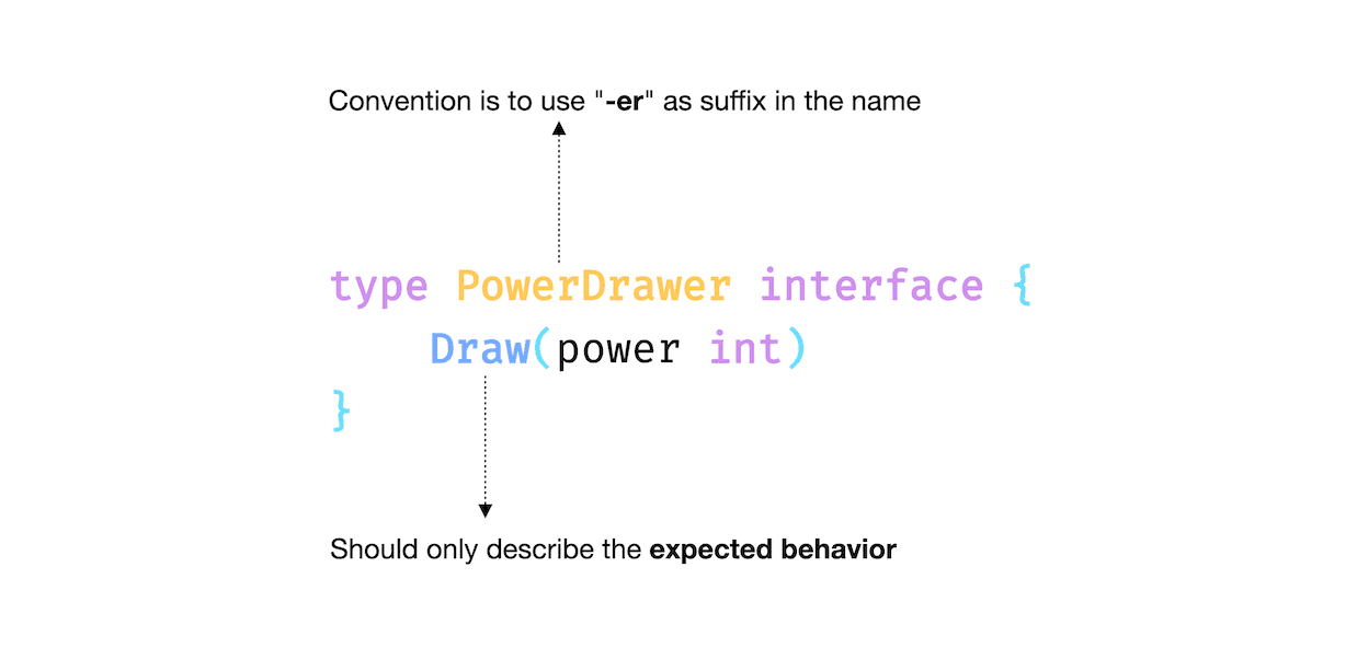 interface-implementation