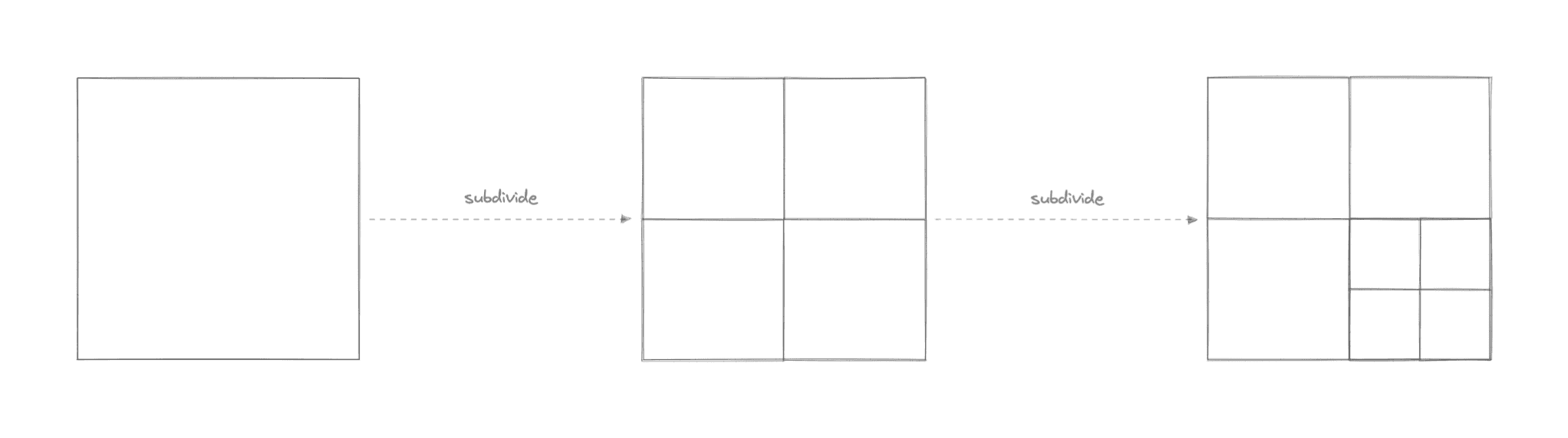 quadtree-subdivision