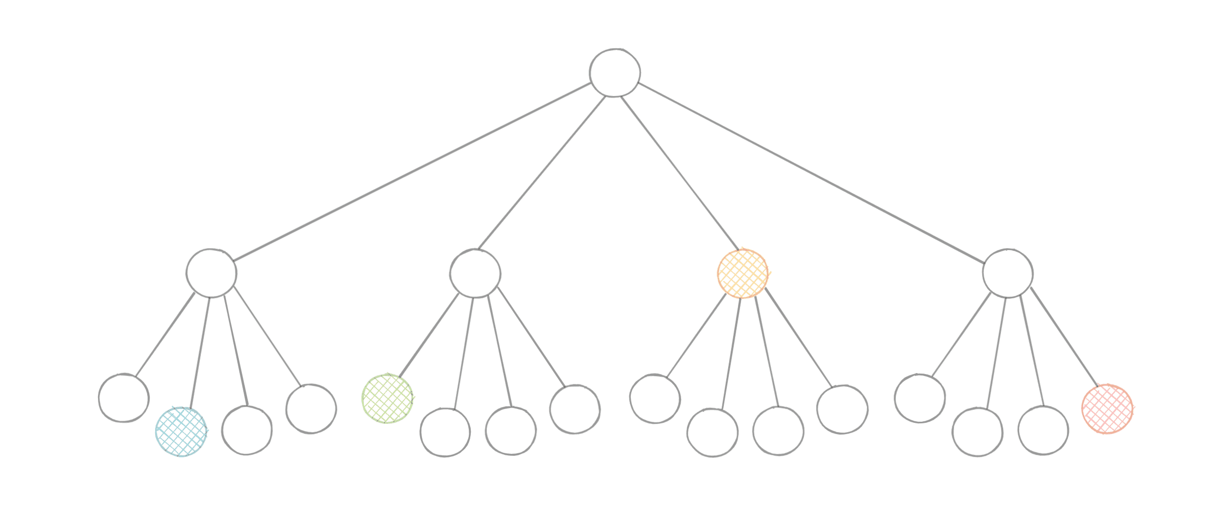 quadtree