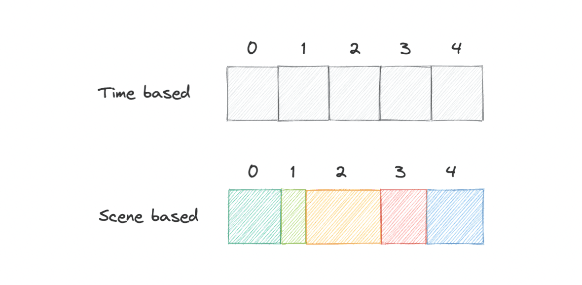 file-chunking